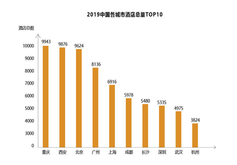 将来郑州酒店投资市场三风雅向(图2)