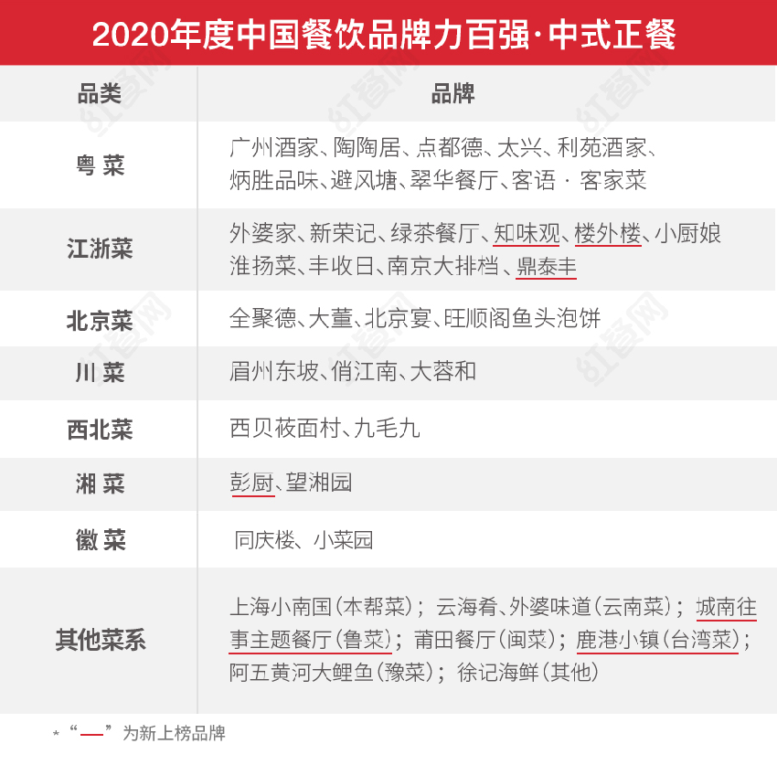 第二届中国餐饮红鹰奖盛典，，，好装修助力餐饮发展(图3)