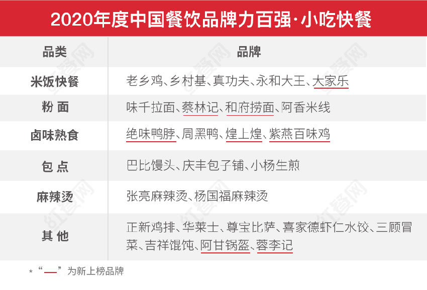 第二届中国餐饮红鹰奖盛典，，，好装修助力餐饮发展(图4)